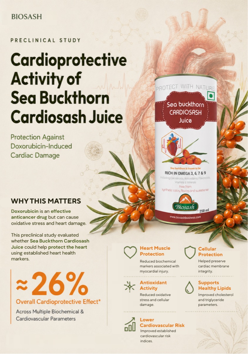 Biosash preclinical study summary
            for Cardiosash — heart, page 1