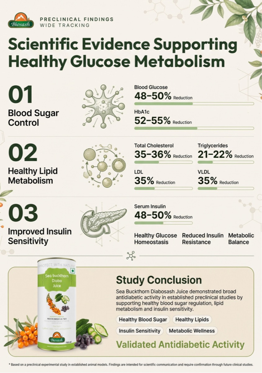 Biosash preclinical study results
            for Diabo — blood sugar, page 2