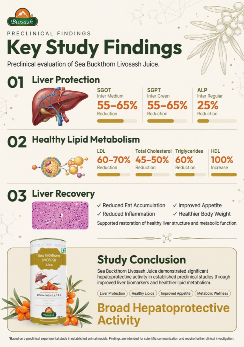 Biosash preclinical study results
            for Livosash — liver, page 2
