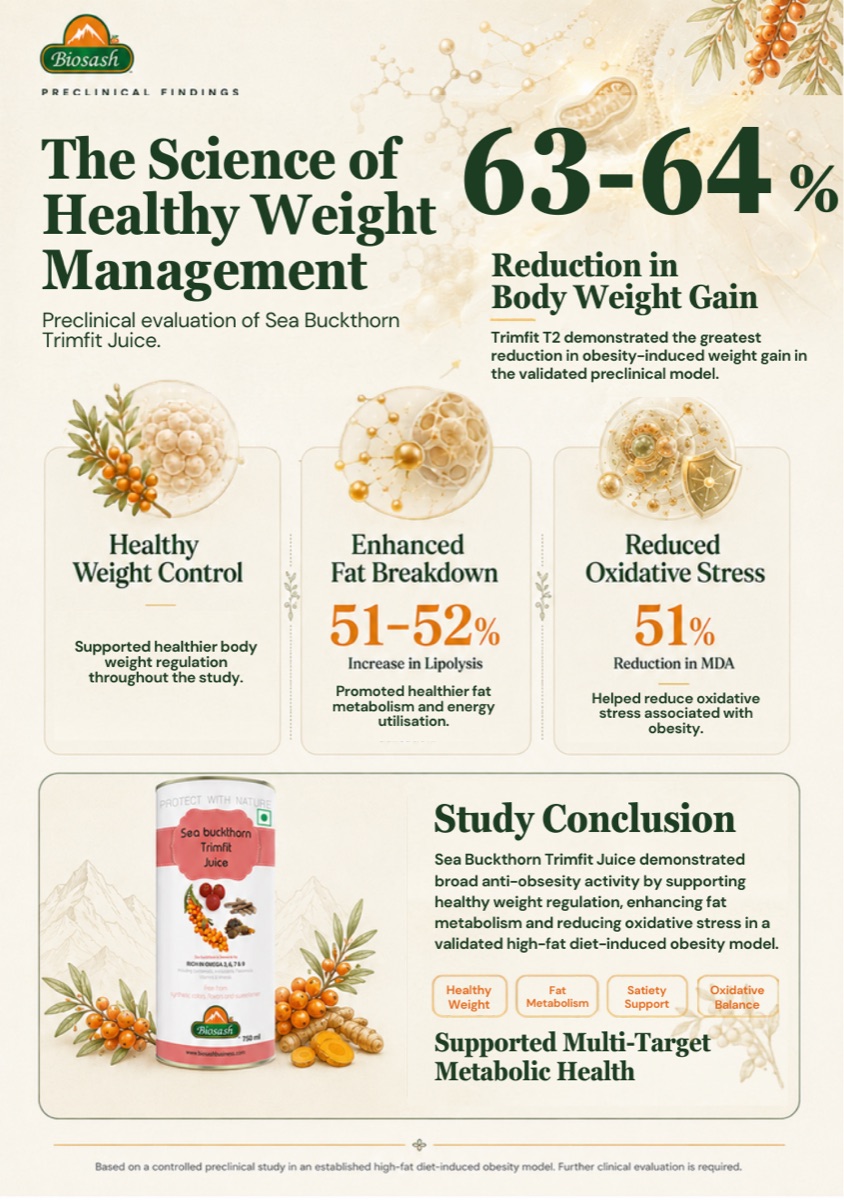 Biosash preclinical study results
            for Trimfit — weight, page 2